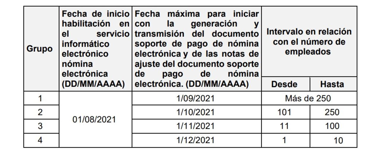 Nuevo cronograma Nómina Electrónica