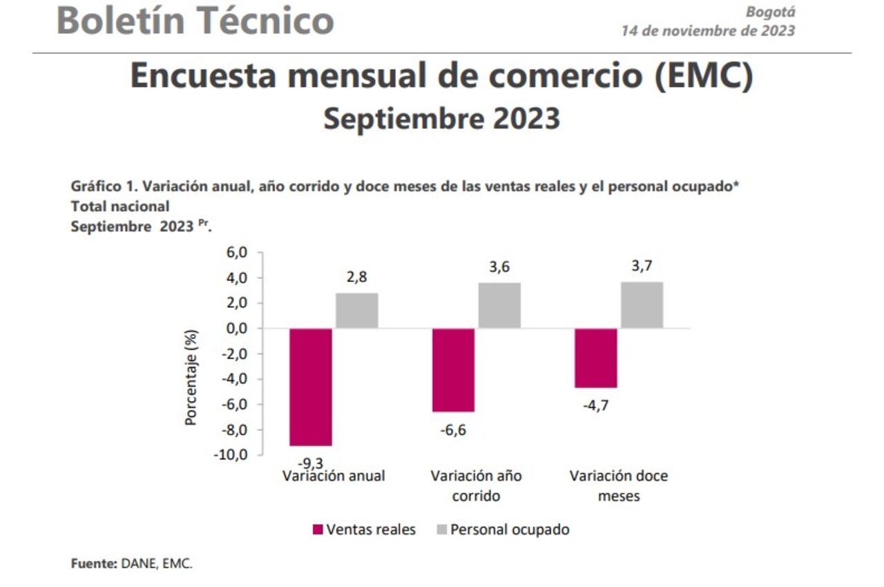 comercio