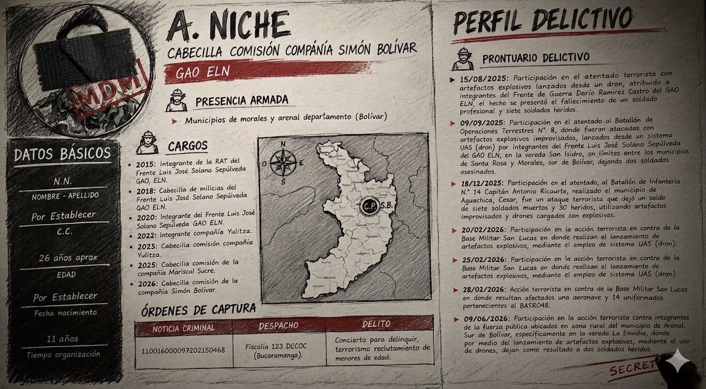 Perfil de alias Niche, cabecilla de la guerrilla del ELN en Bolívar, abatido en operación del Ejército.