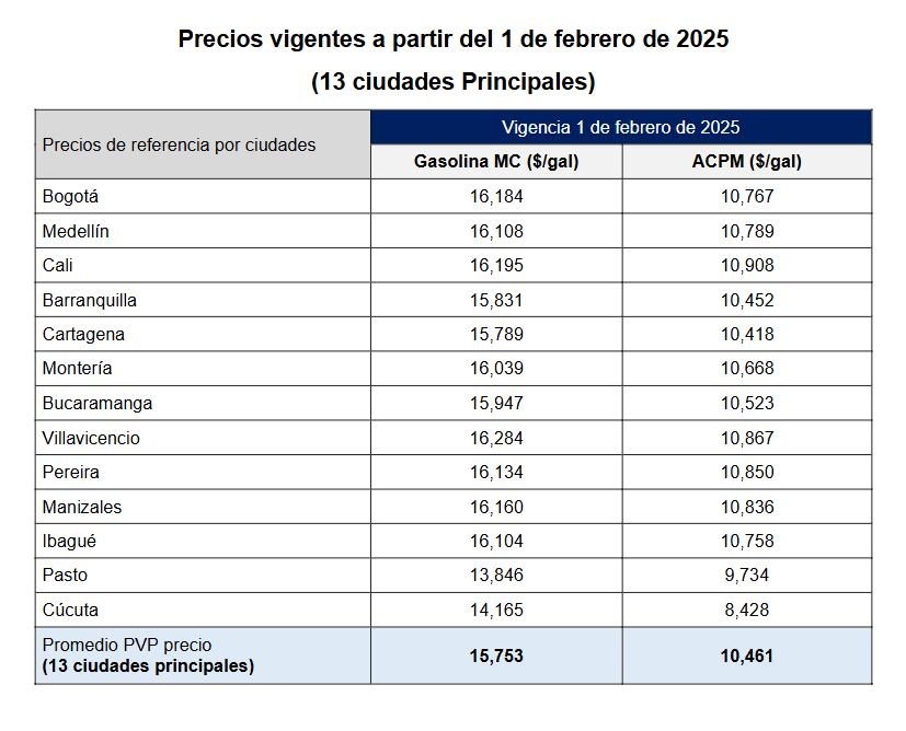 Lista de precios de referencia para el galón de gasolina desde el 1 de febrero de 2025.