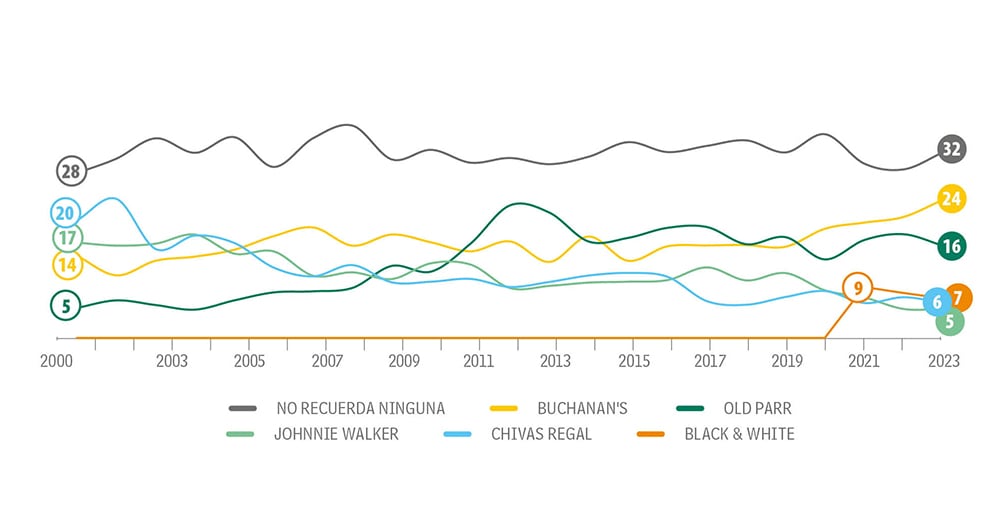 La marca de marcas_10