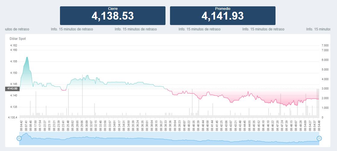 Precio del dólar para hoy, 2 de julio.