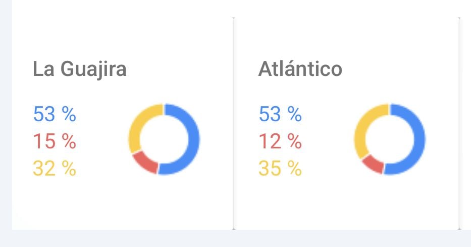 Resultado de búsqueda de candidatos presidenciales en las regiones del país. El color azul representa al candidato Abelardo de la Espriella, el amarillo a Iván Cepeda y el rojo a Paloma Valencia.
