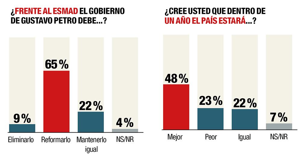 Voto de confianza en seguridad y paz_4