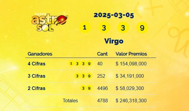Super Astro Sol: resultados del 5 de marzo de 2025