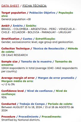 Esta es la ficha técnica de la encuesta realizada por la consultora