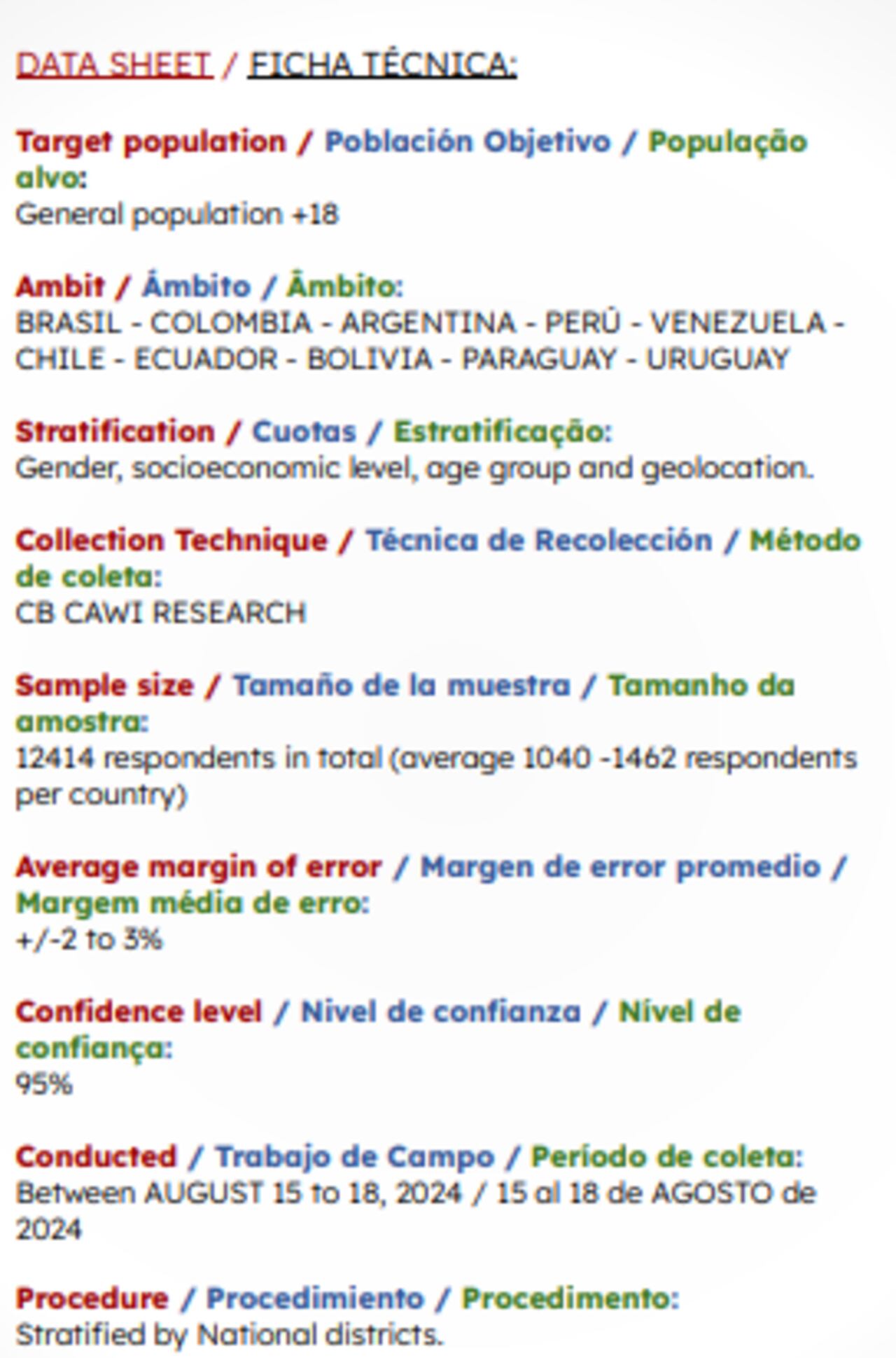 Esta es la ficha técnica de la encuesta realizada por la consultora
