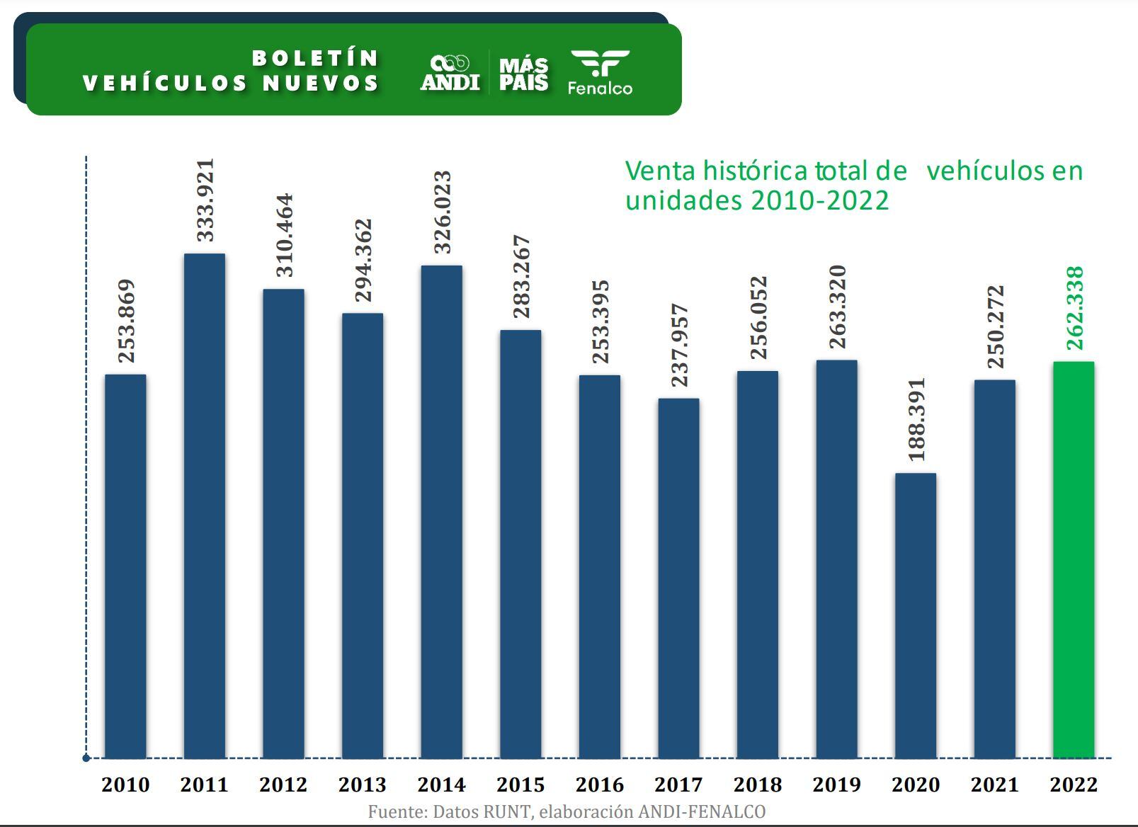 Boletín Autos Nuevos - Andi y Fenalco