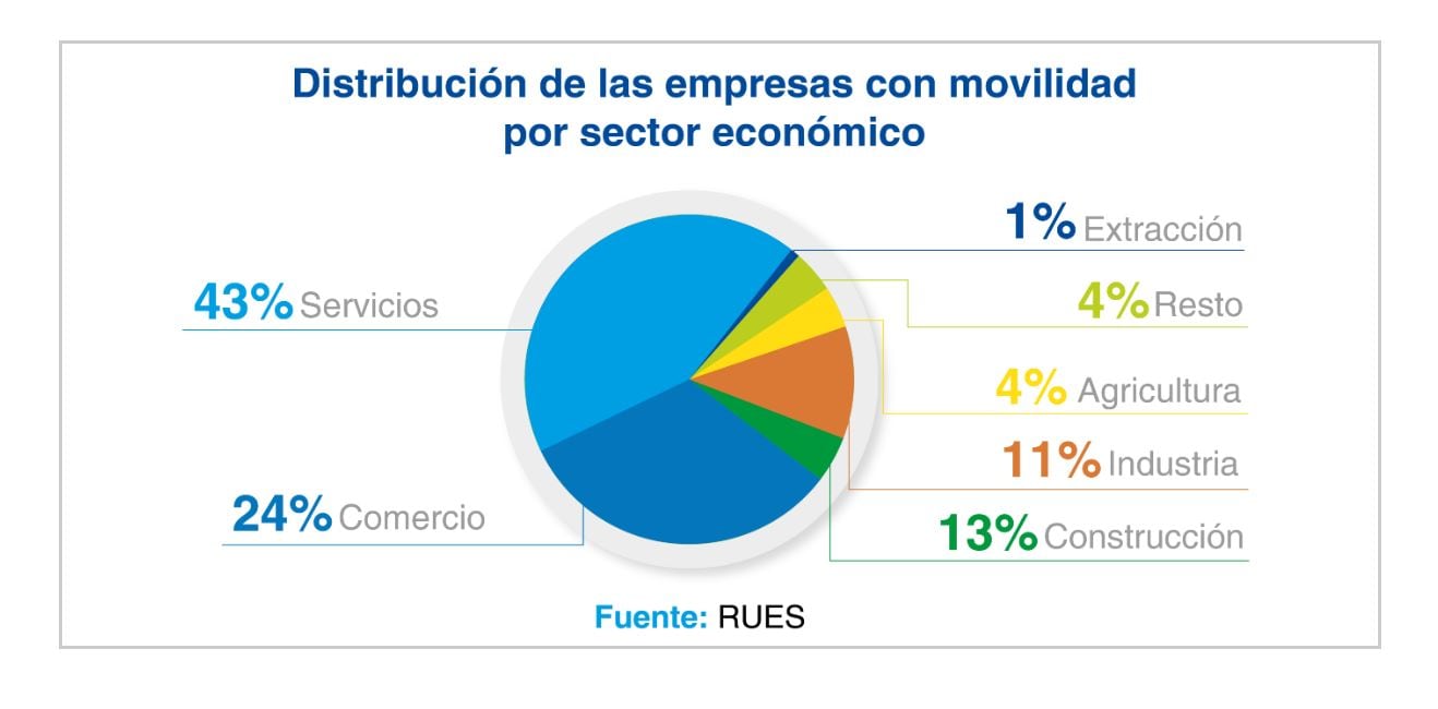 Reporte Confecámaras Empresas