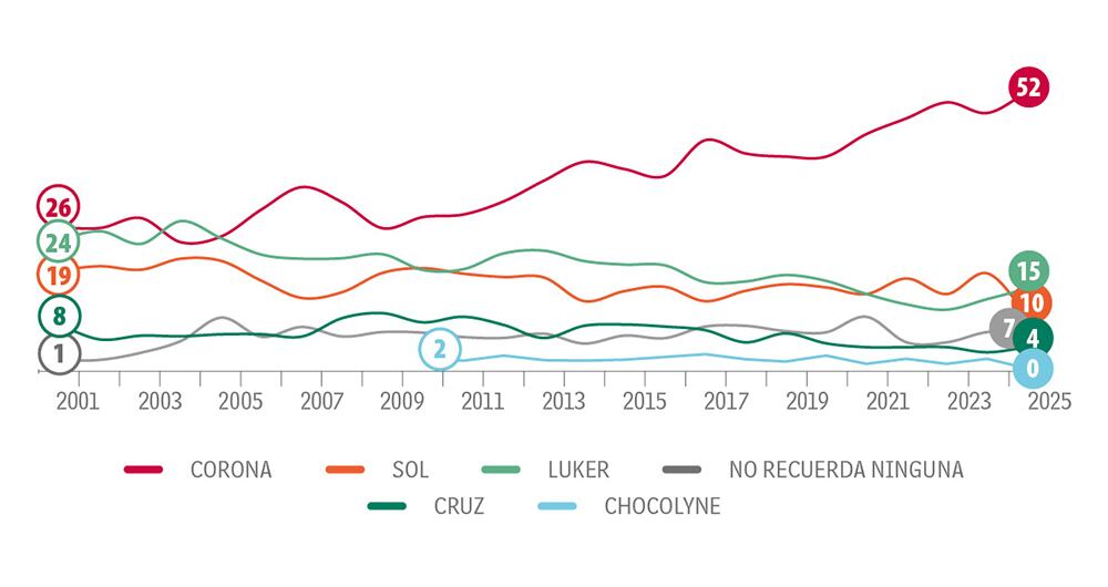 Tiene la ‘Corona’_2