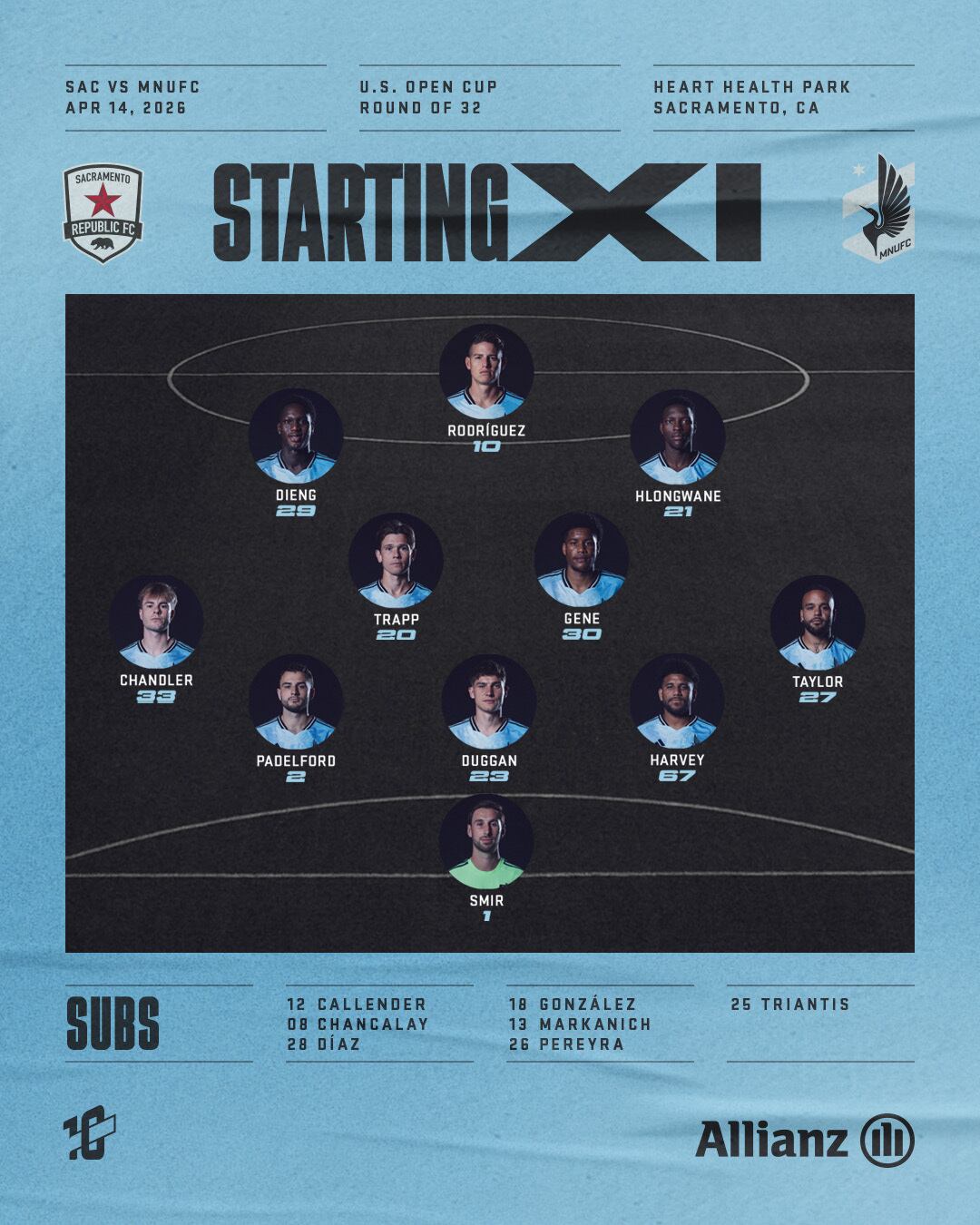 Formación de Minnesota United