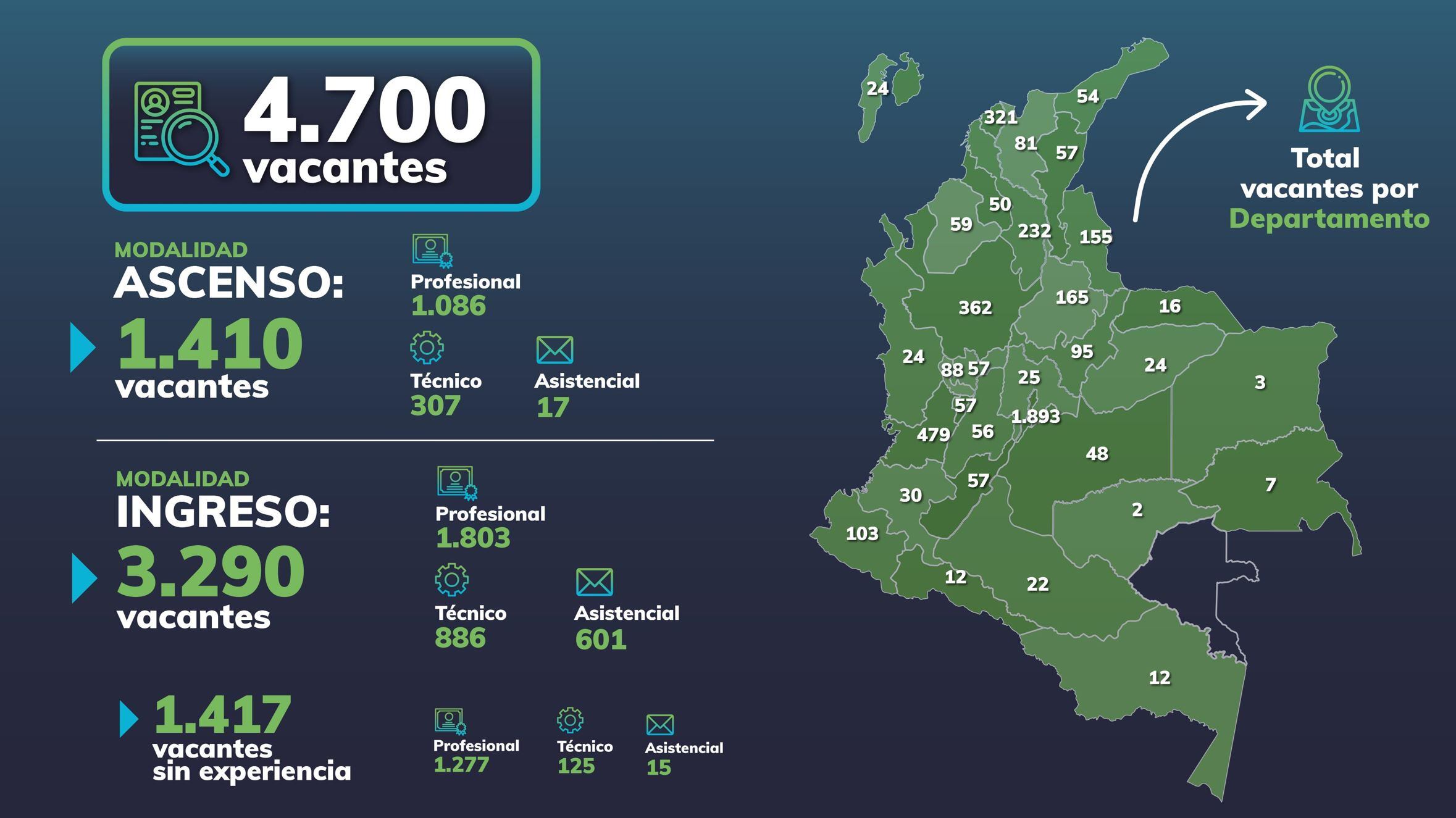 Convocatoria Empleo Dian