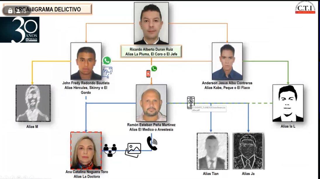La Fiscalía General reveló las pruebas en contra de Ana Catalina Noguera Toro.