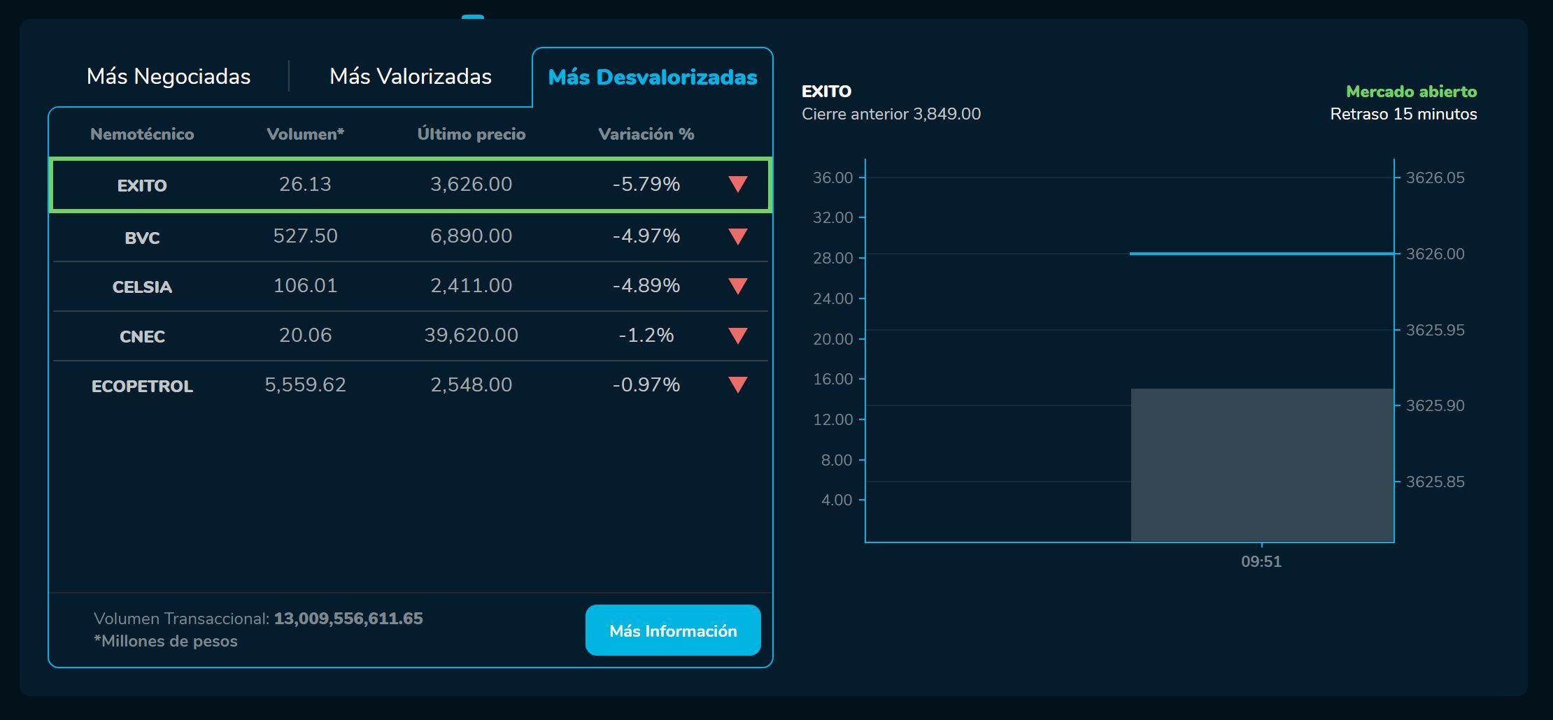 AperturaBVC 2 de febrero
