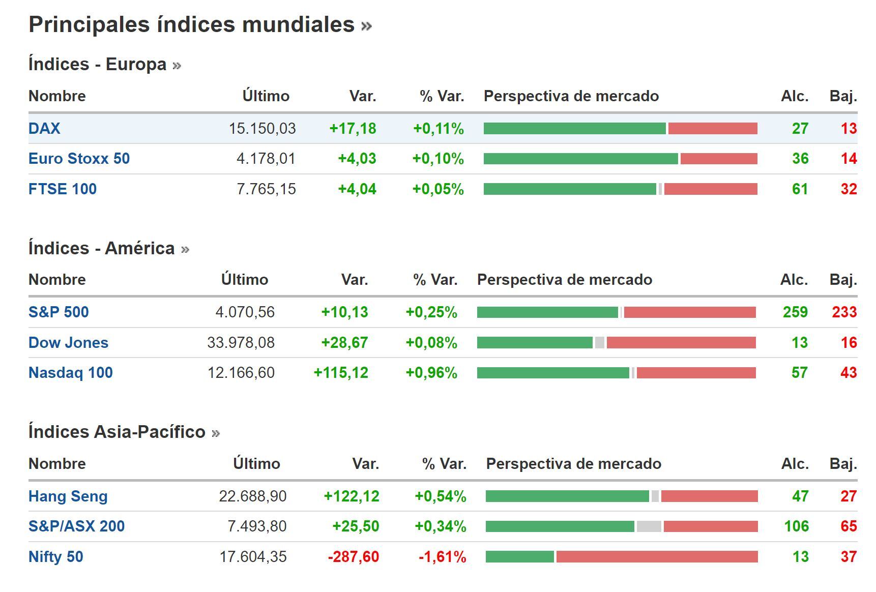 Cierre BNY 27 de enero