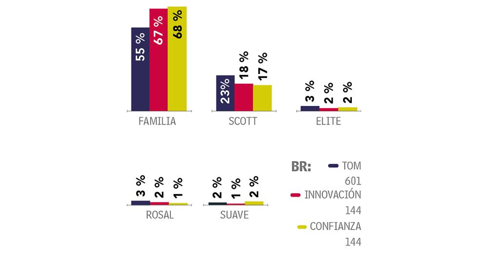 No está alcanzando el rollo_3