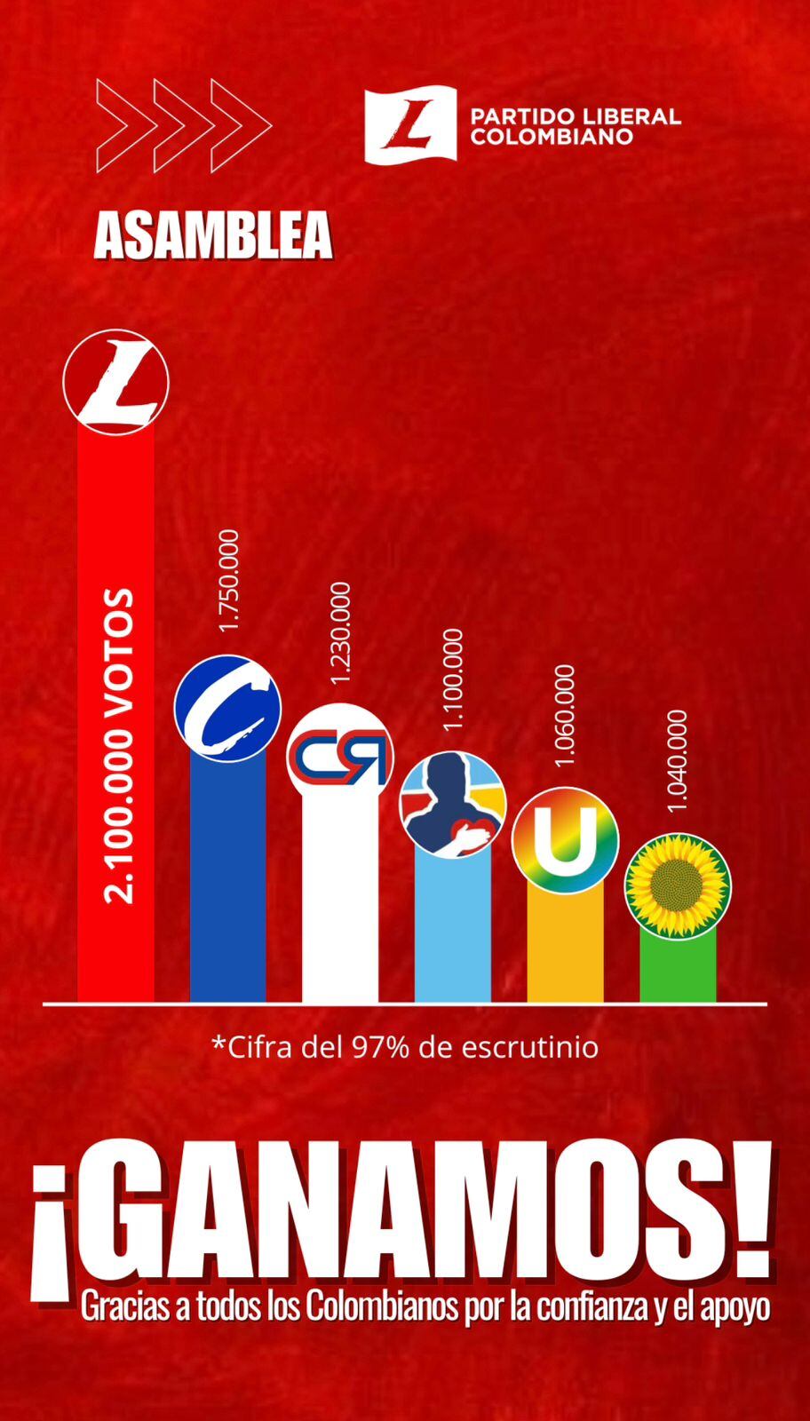 Asambleas Partido Liberal