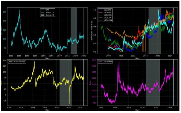El dólar: Estable frente a divisas fuertes, pero un golpe para economías emergentes