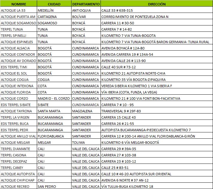 Cajeros en estaciones de servicio de Terpel