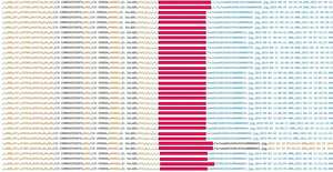 Muestra de la base de datos del Sisbén publicada por un hacker