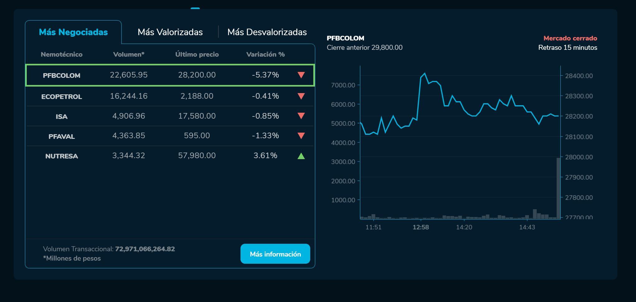 Bvcierre 27 de abril