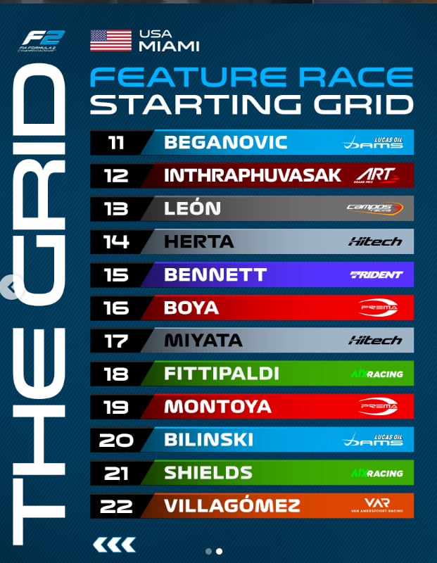 Clasificación del Gran Premio de Miami de la Fórmula 2.