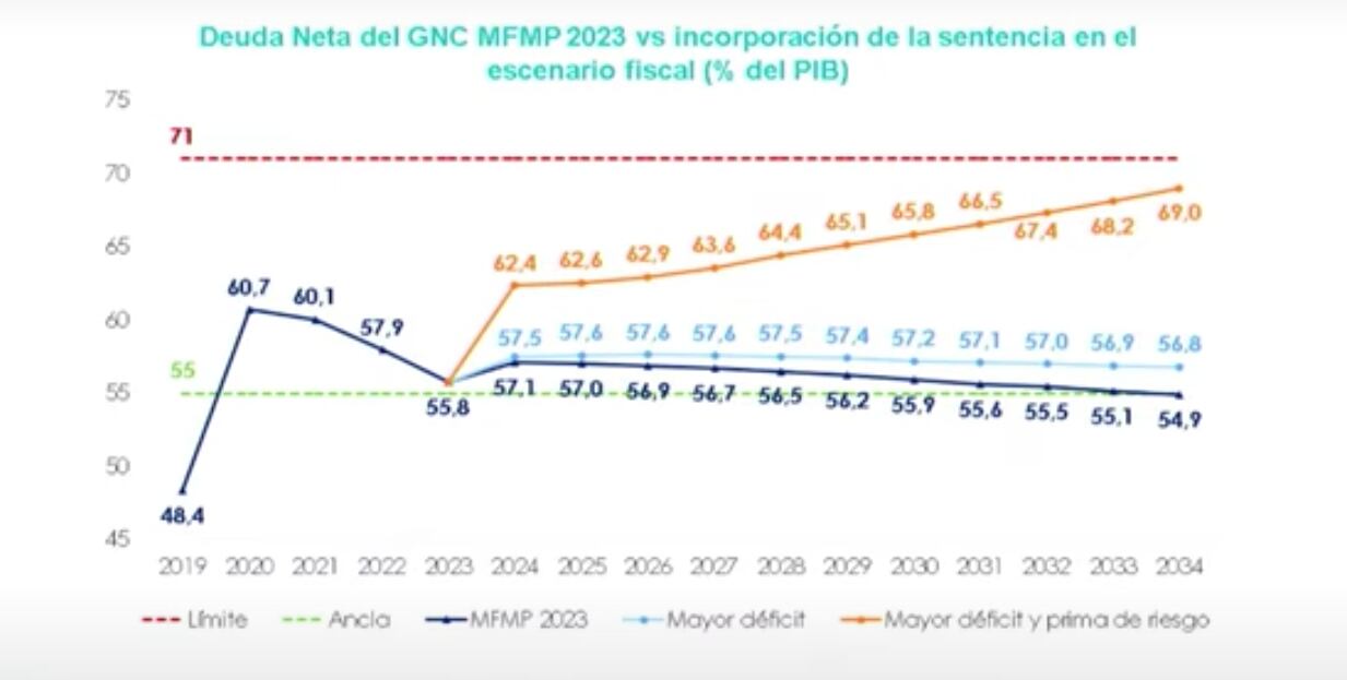 Corte Constitucional