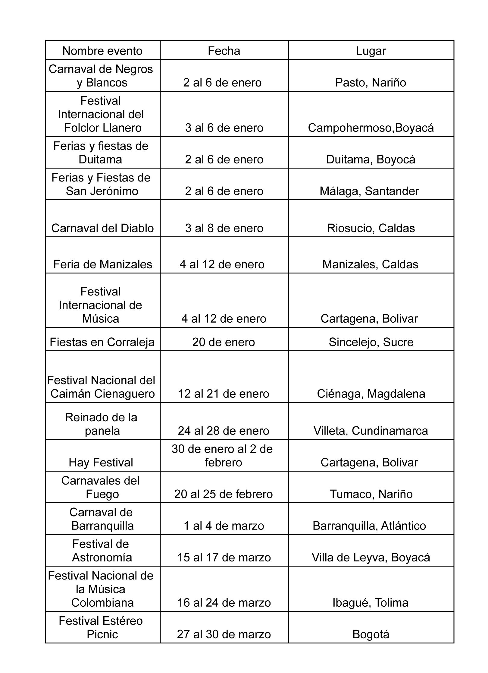 El primer trimestre de 2025 estará lleno de celebraciones vibrantes en Colombia.