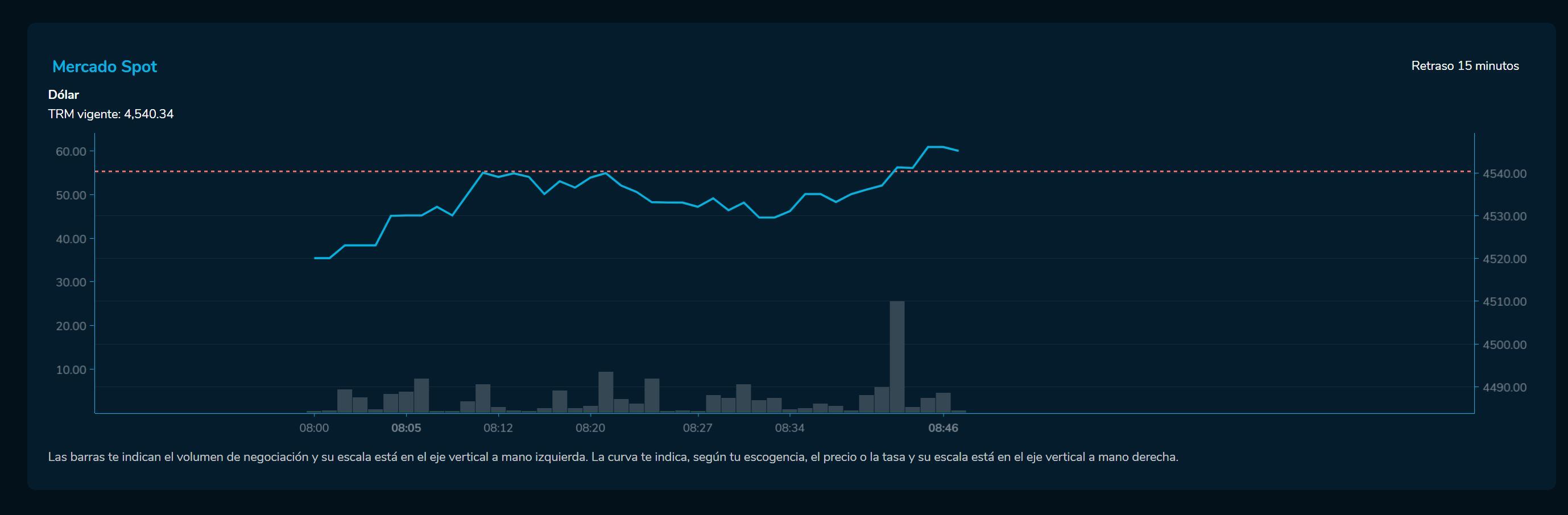 Aperturadivisas 10 de mayo