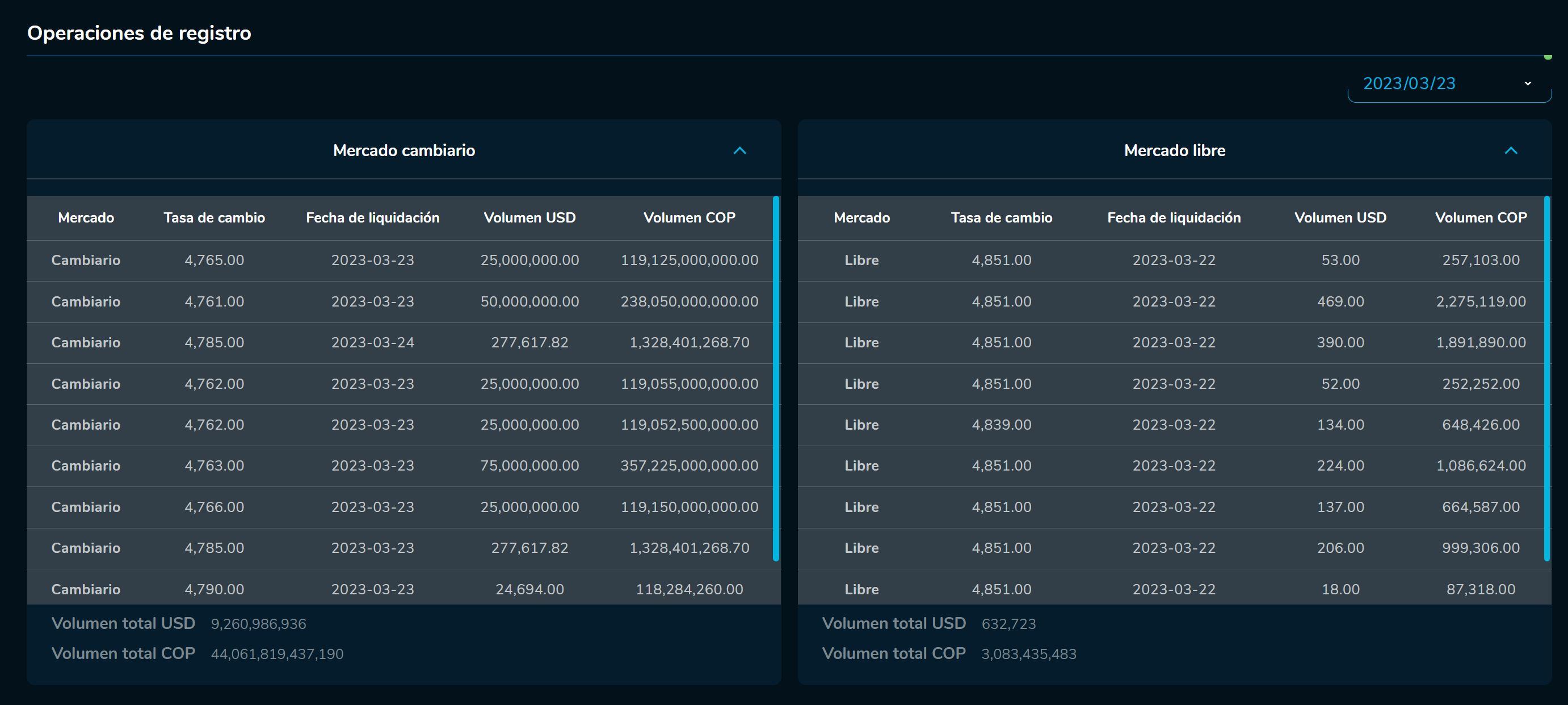 Aperturadivisas 23 de marzo