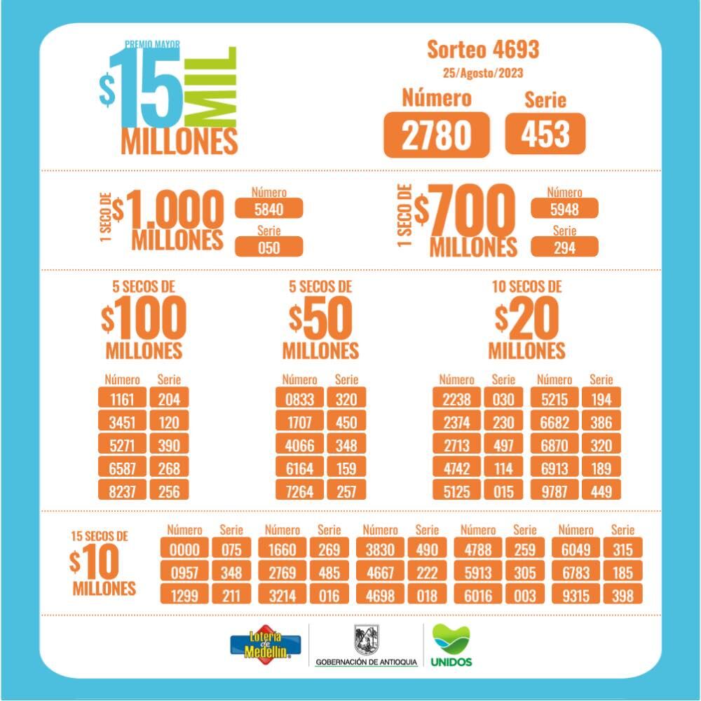 Lotería Medellín. Sorteo del 25 de agosto.