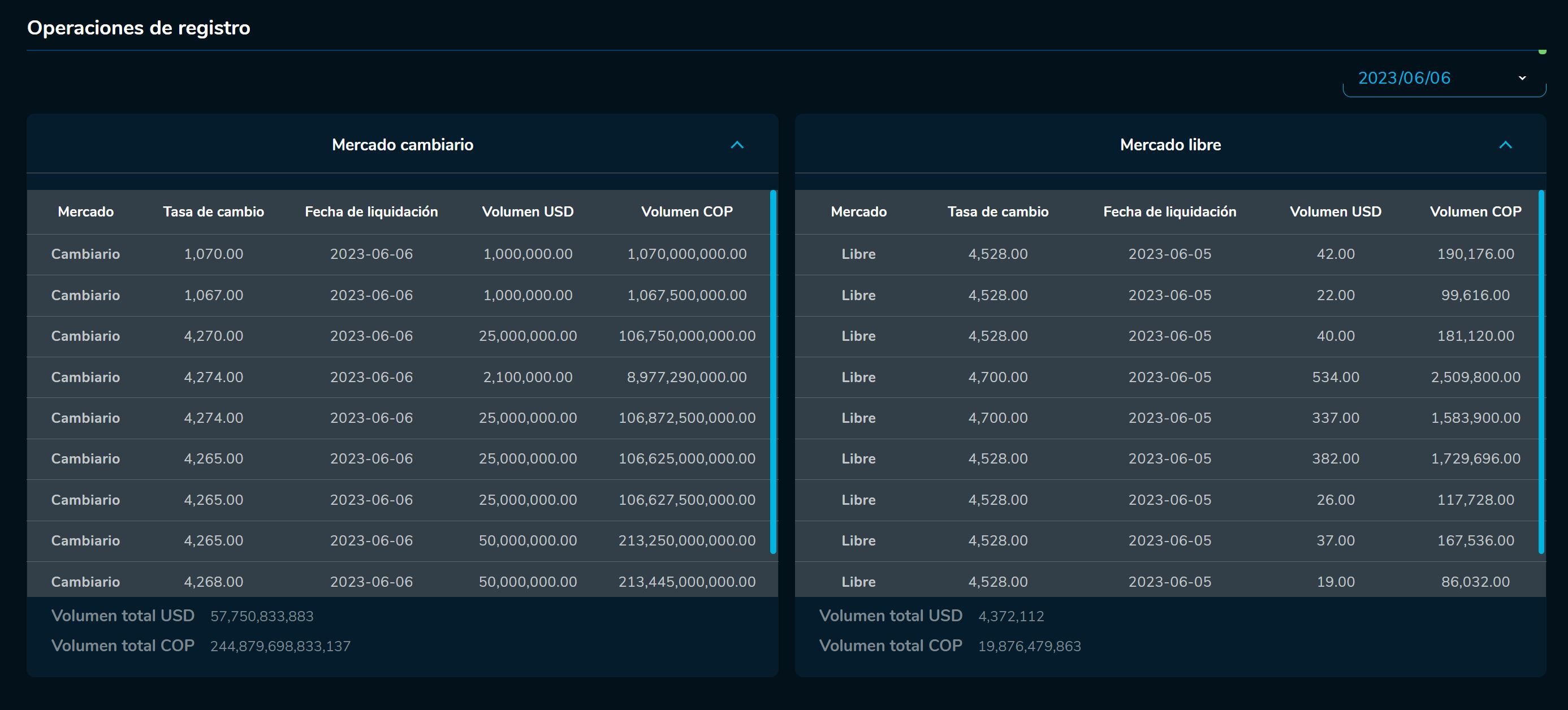 Cierredivisas 6 de junio