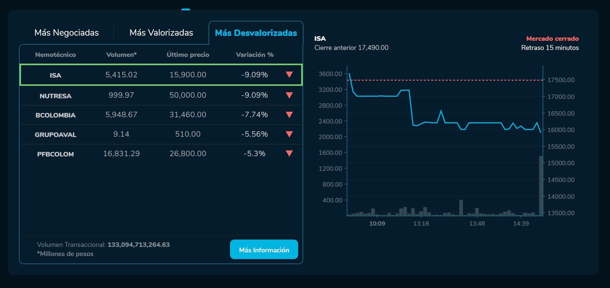Bvcierre 15 de marzo