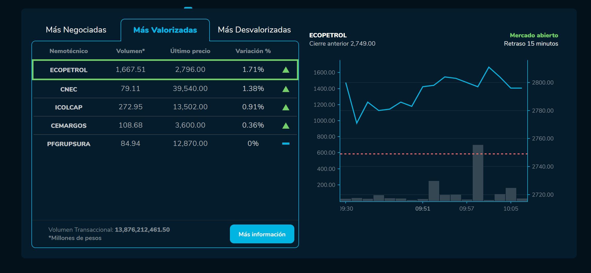 Apertura bolsa 23 de enero