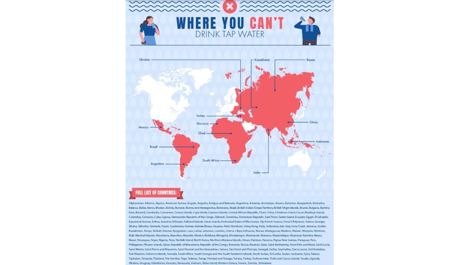 Destinos en los que no se recomienda beber agua de la llave: conozca por qué debería tener precaución