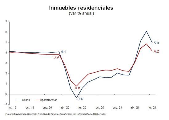 Arriendos inmuebles habitables