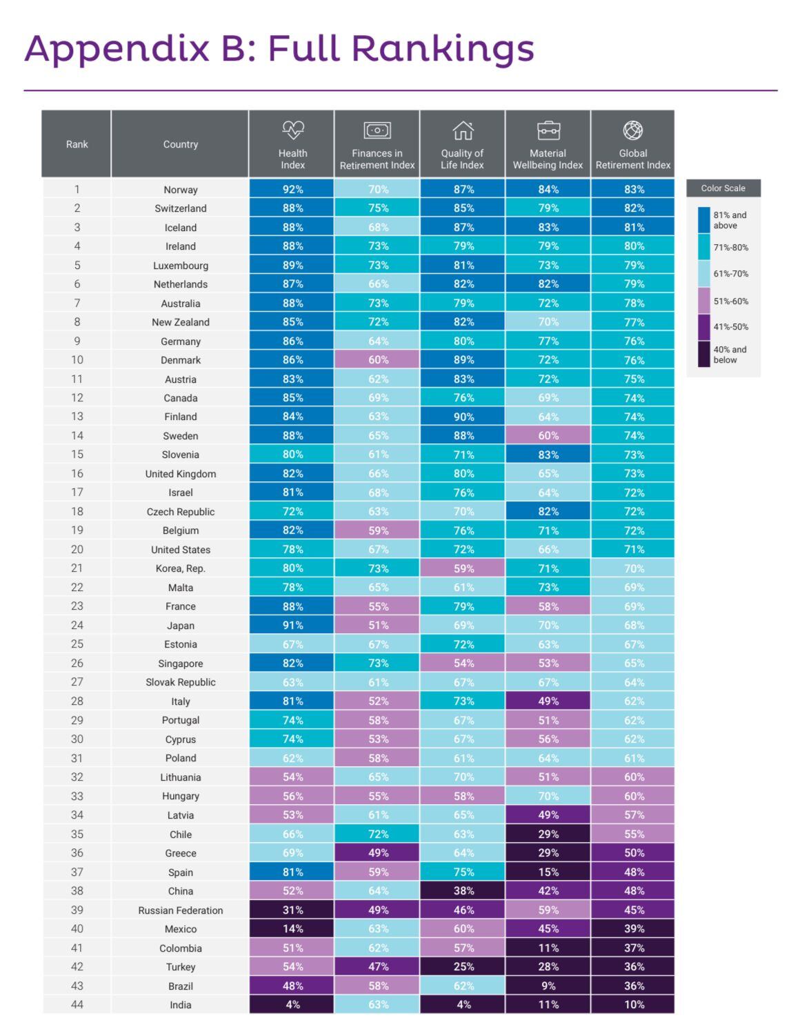 Escalafón en la investigación de Natixis Investment Management