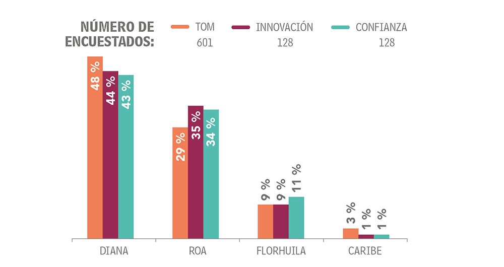 Adultos Otras categorías Productos de consumo masivo_5