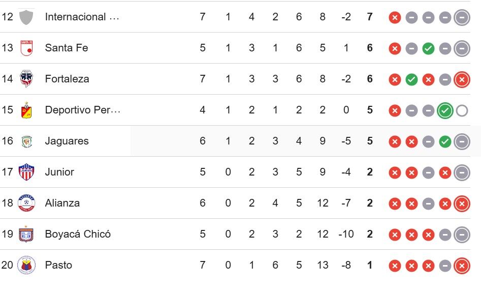 Tabla de la Liga Betplay