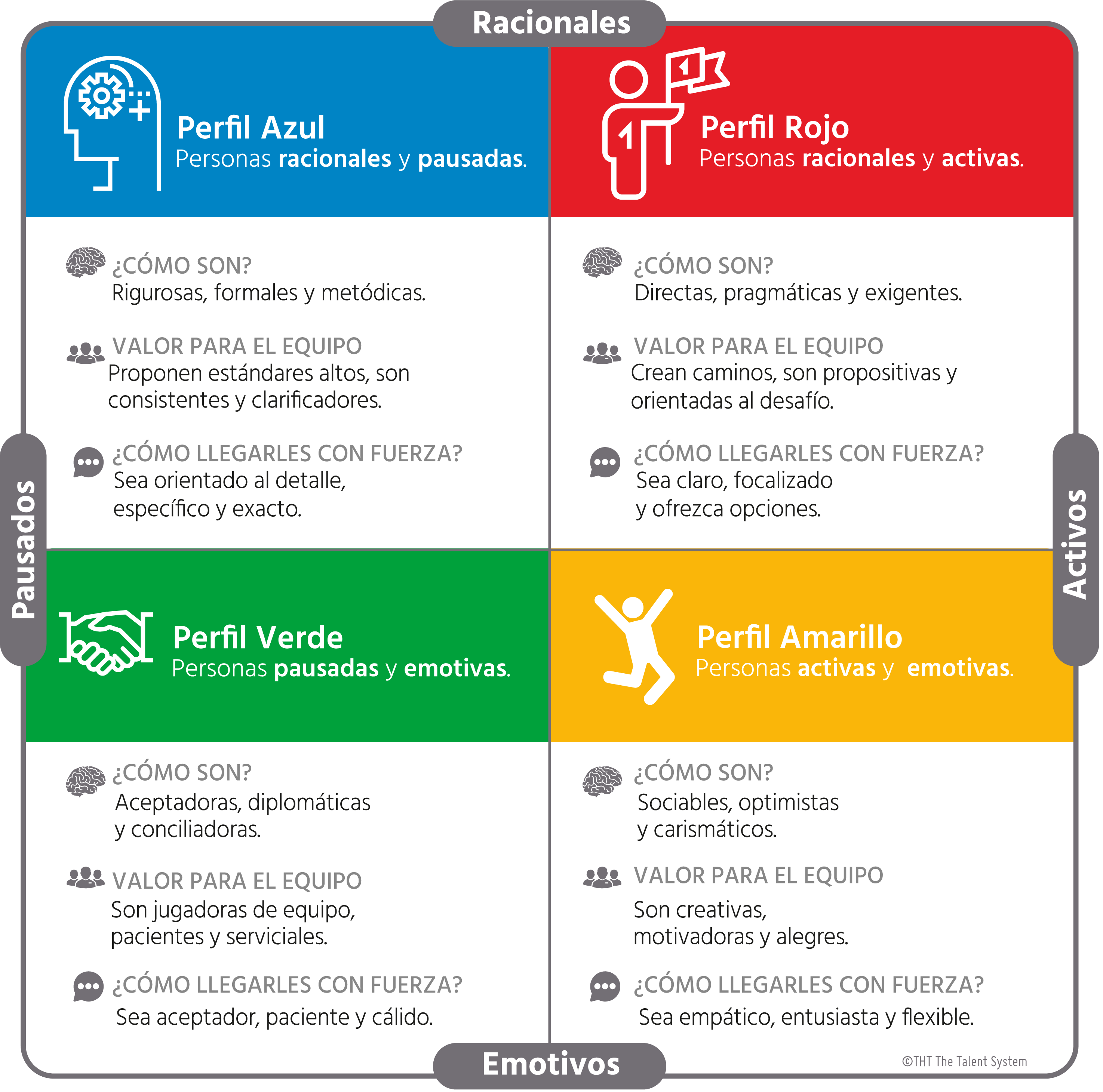Las personas y su manejo del tiempo
