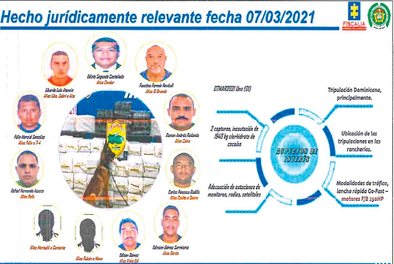 Organigrama de la organización criminal.