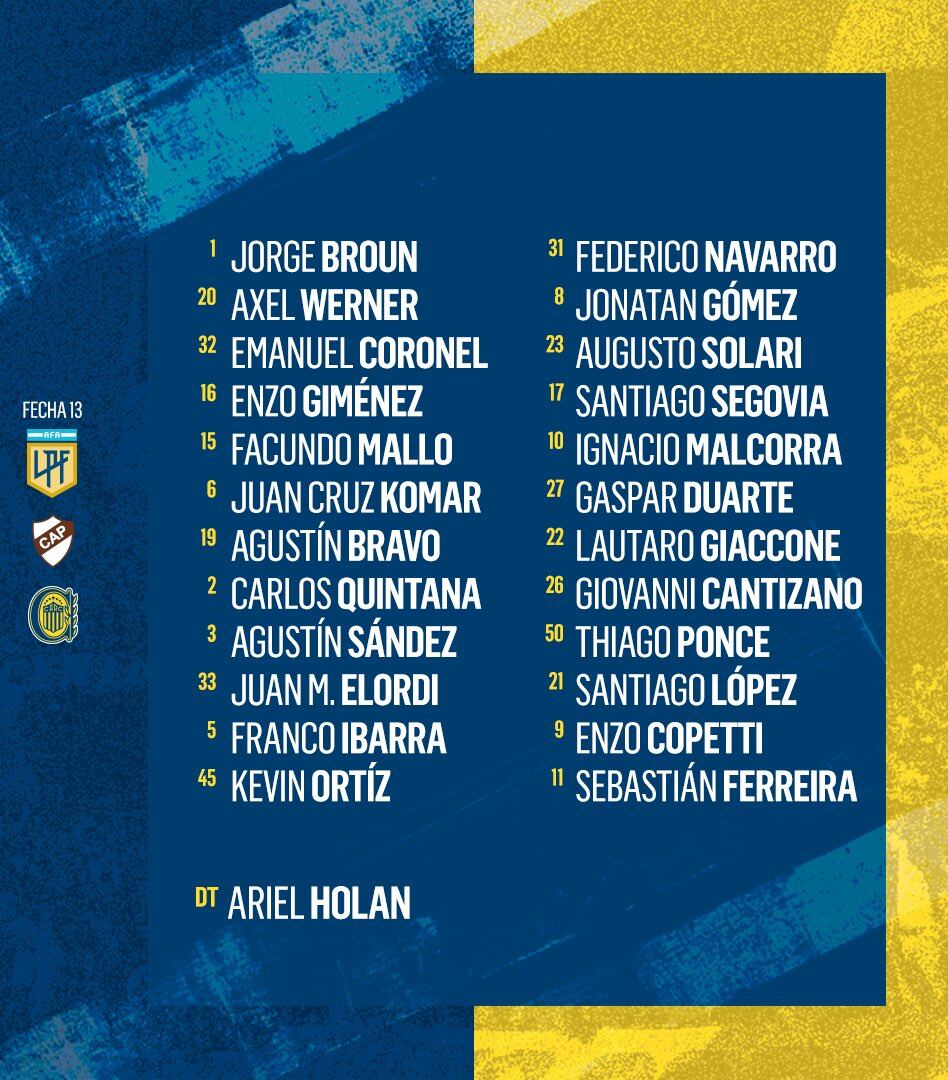 Convocados de Rosario Central para enfrentar a Platense sin Campaz.
