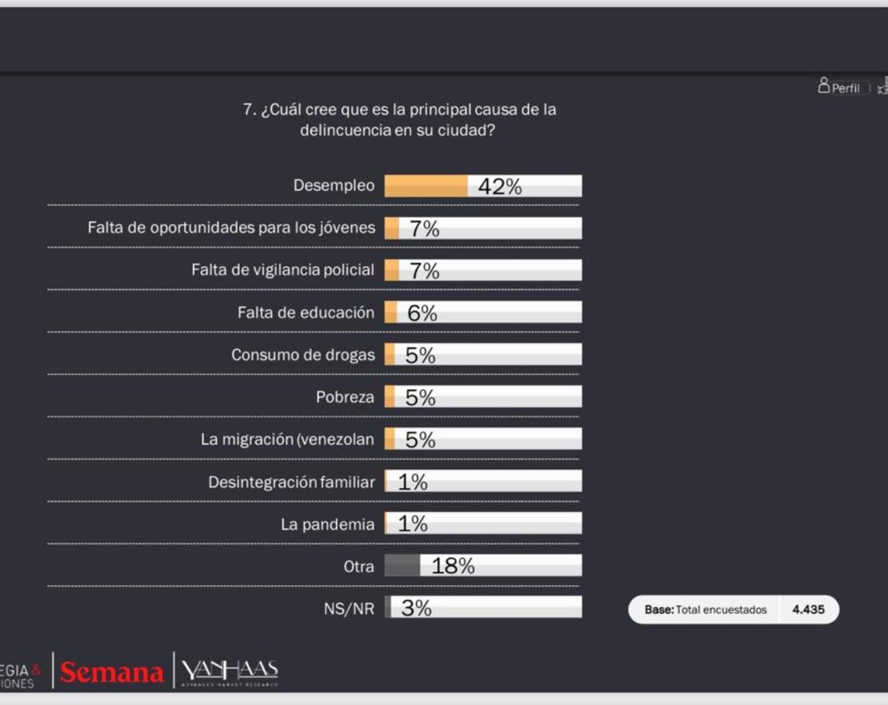 Las causas de la delincuencia en las ciudades