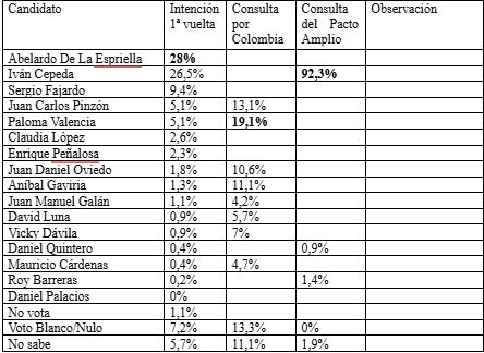 Candidatos presidenciales 2026
