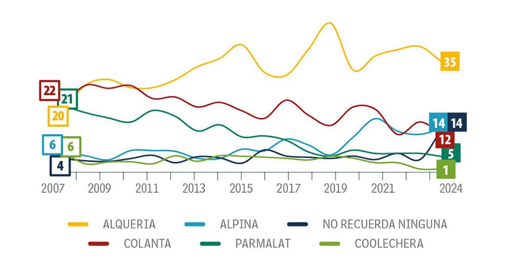 Recordación entera_2
