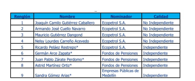 Nuevos integrantes de la junta directiva de ISA