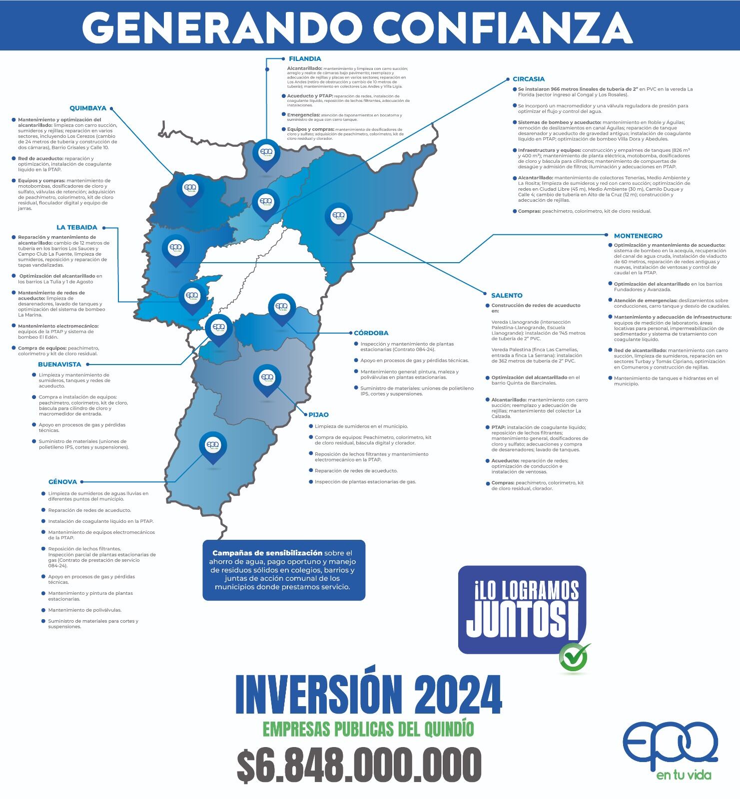 Inversión de Empresas Públicas del Quindío.