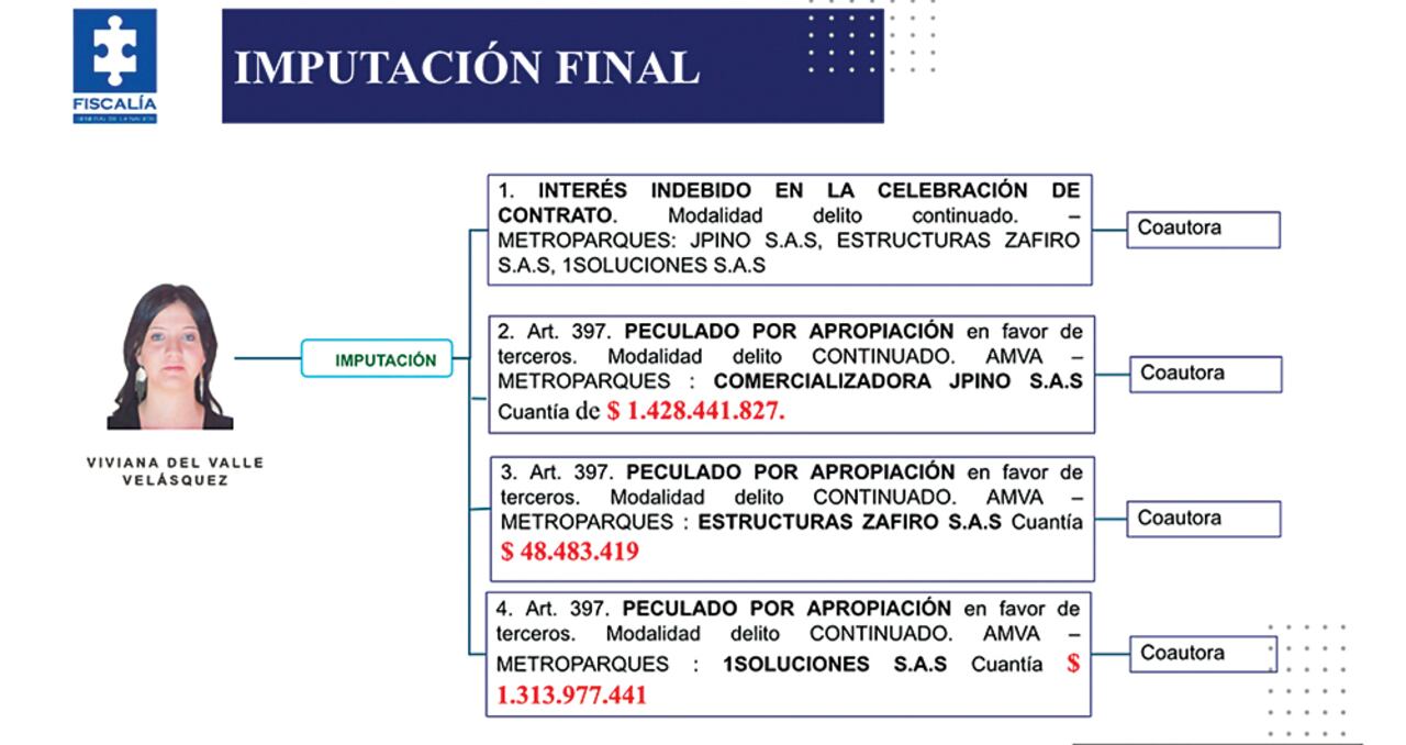 Descalabro en Metroparques