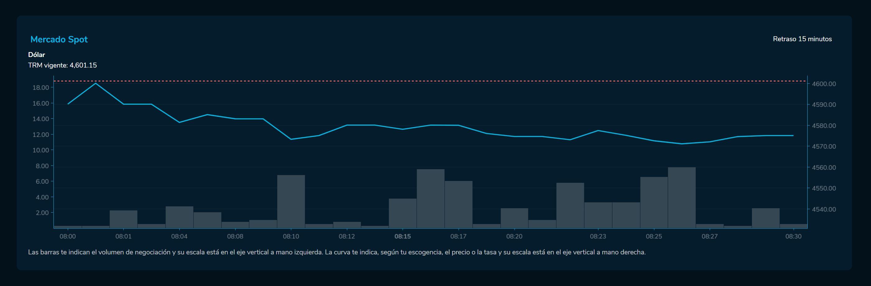 Aaperturadivisas 12 de mayo