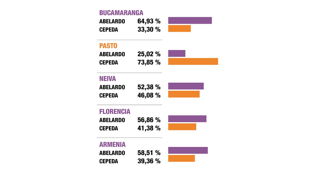 Mapa de las votaciones en Colombia durante la segunda vuelta presidencial de 2026